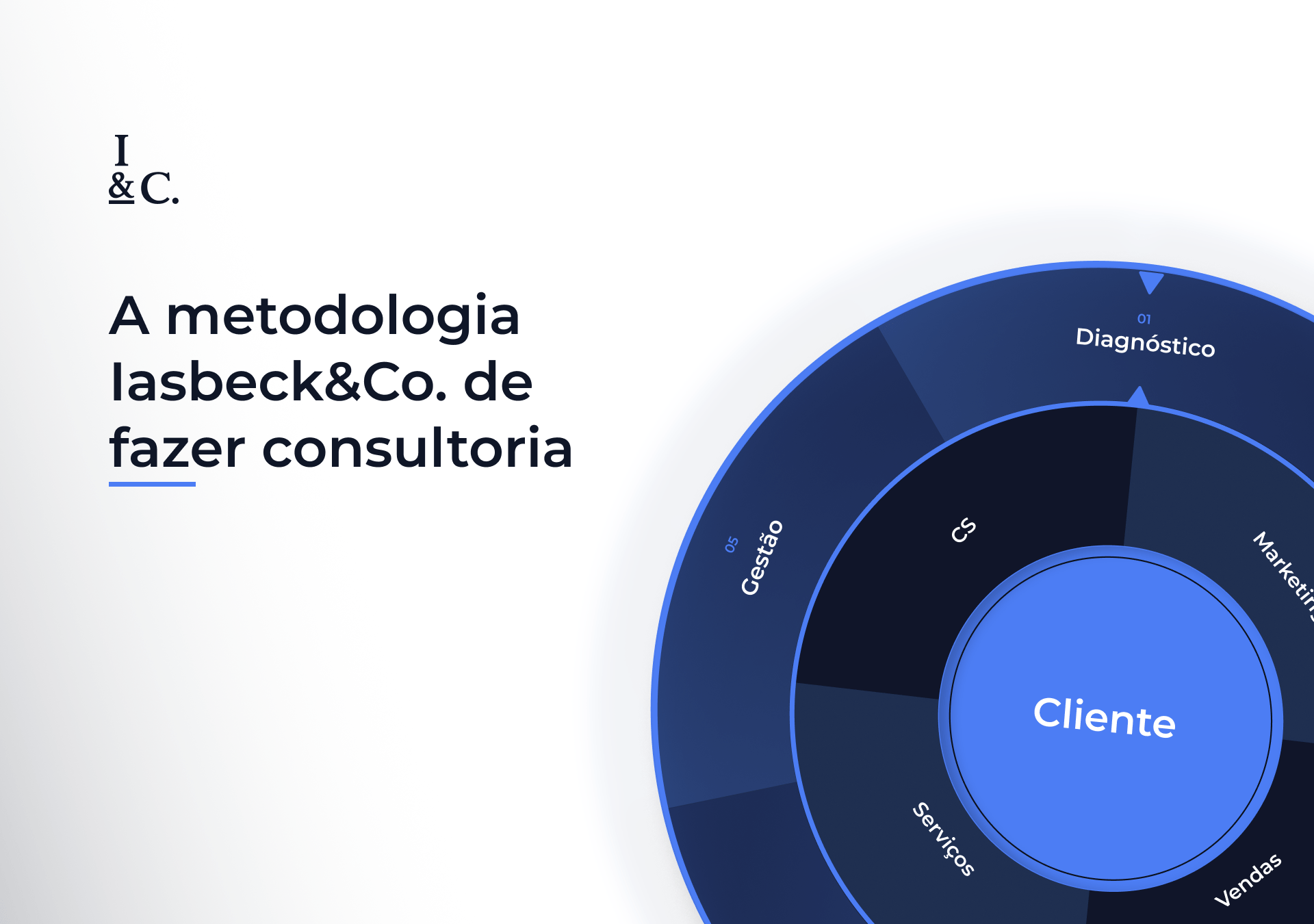 A metodologia Iasbeck&Co de fazer consultoria