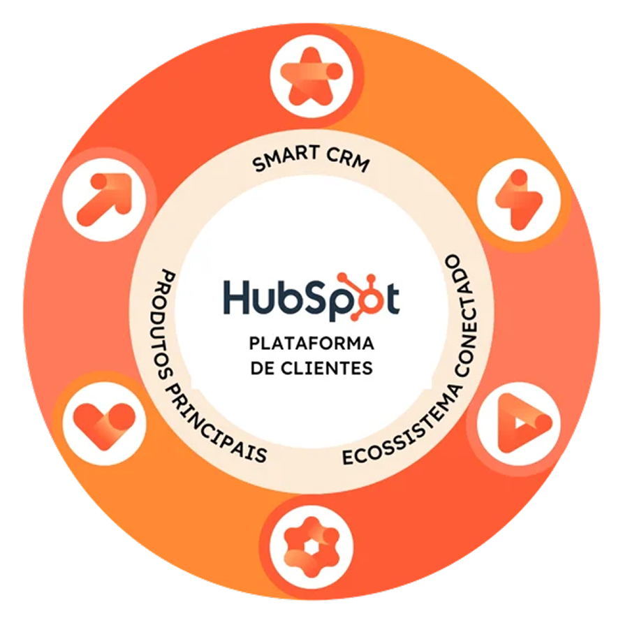 HubSpot Plataforma de Clientes – Smart CRM conectado