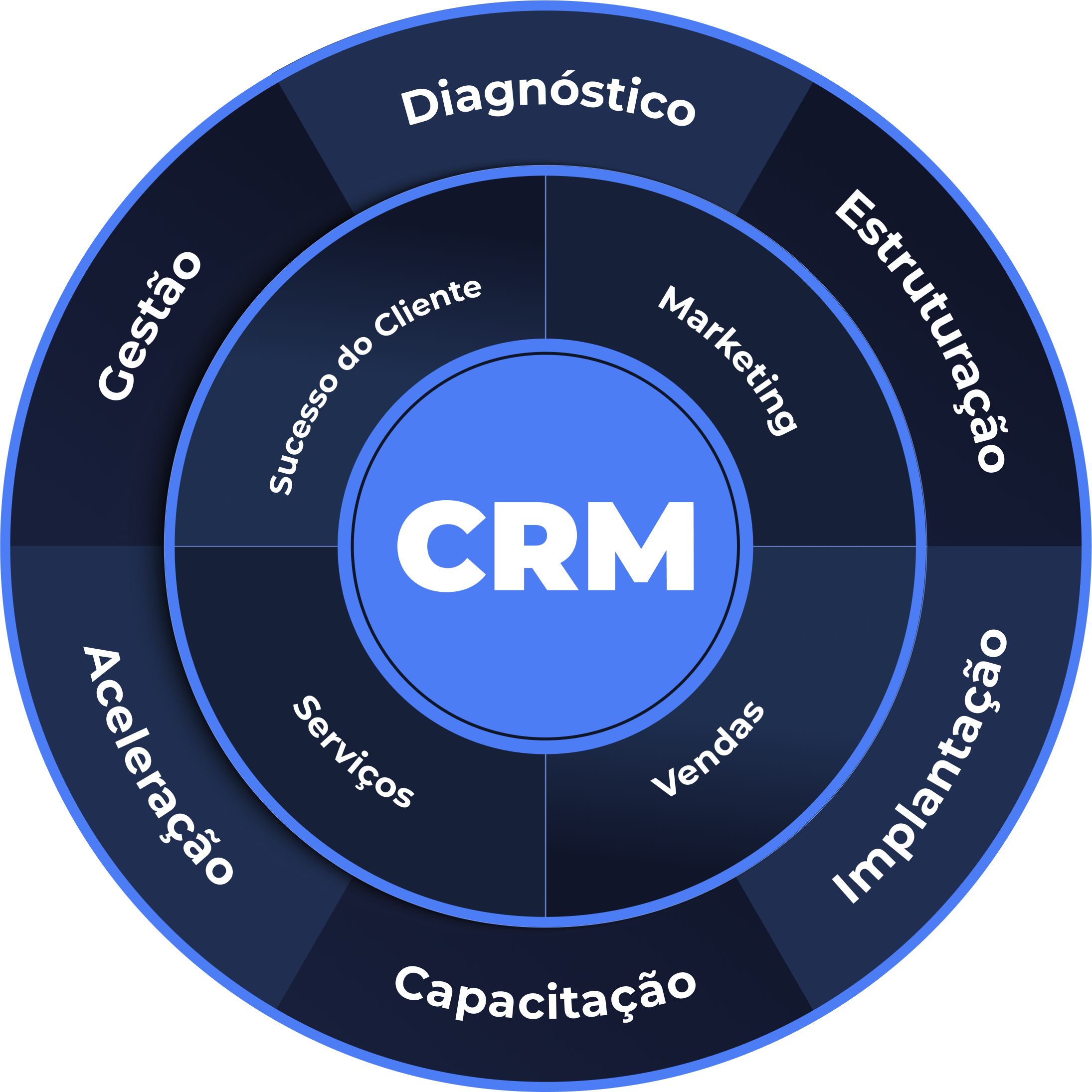 Arquitetura de Processos